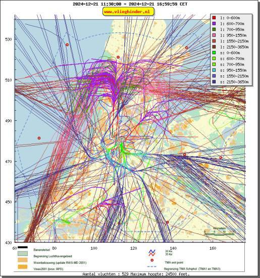 radarplot