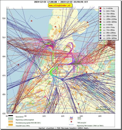 radarplot