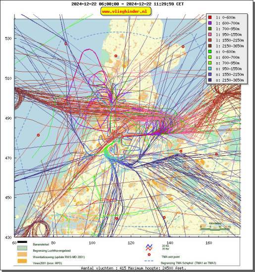radarplot