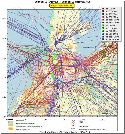 radarplot