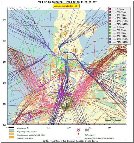 radarplot