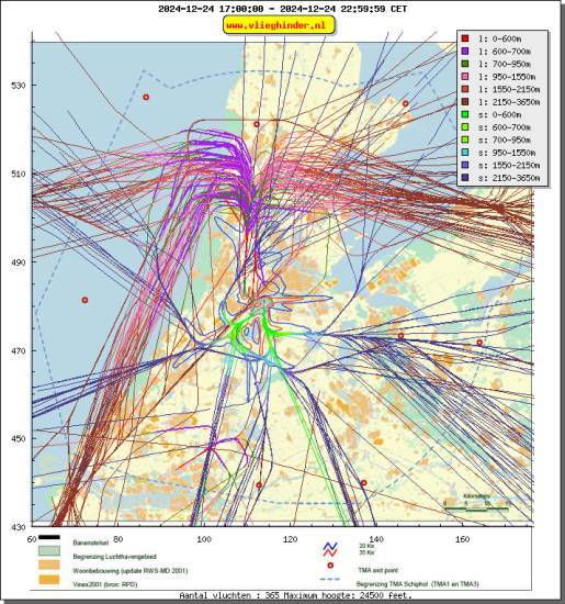 radarplot