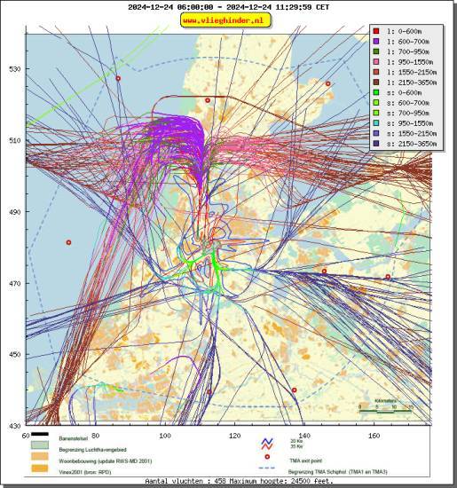 radarplot