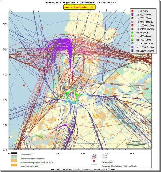 radarplot