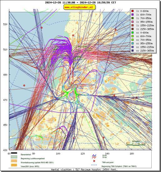 radarplot