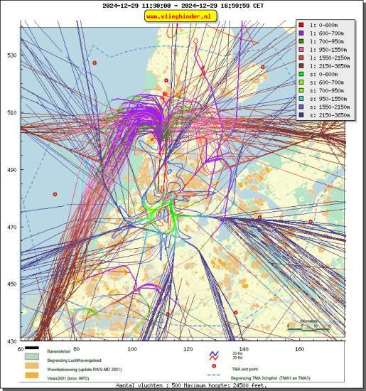 radarplot