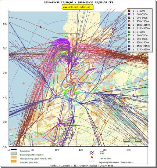 radarplot