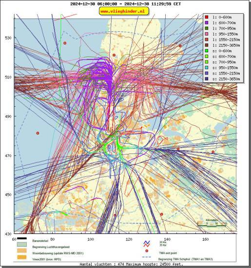 radarplot