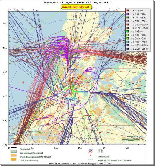 radarplot