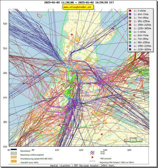 radarplot
