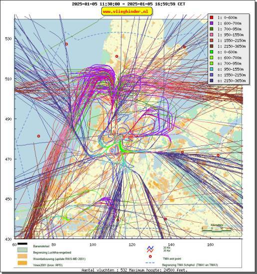 radarplot