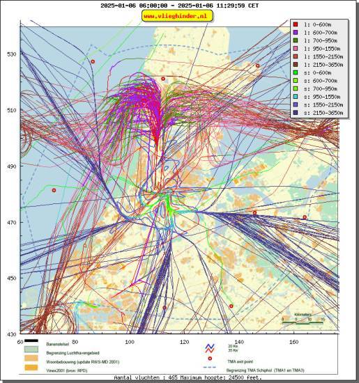 radarplot
