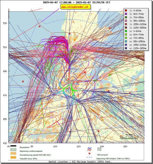 radarplot
