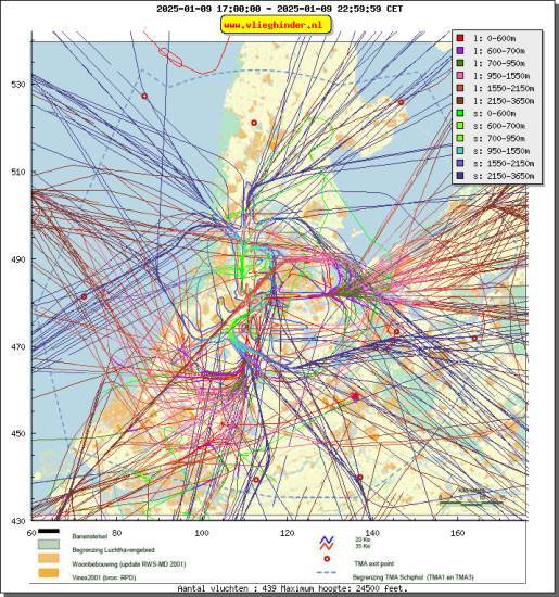radarplot