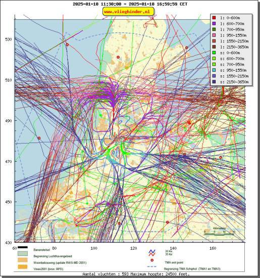 radarplot
