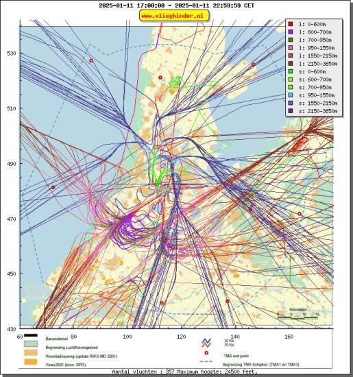 radarplot