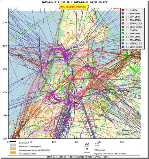 radarplot