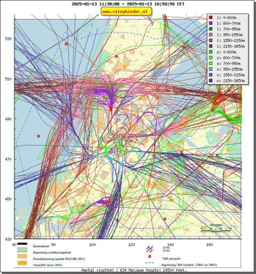 radarplot