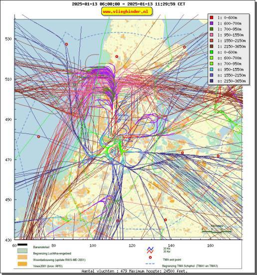 radarplot