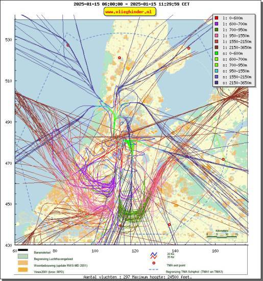 radarplot