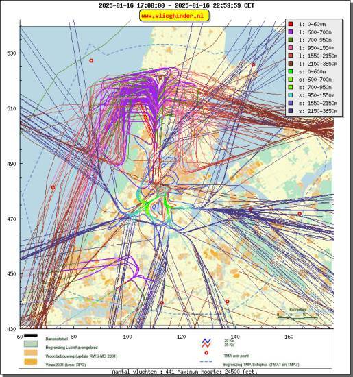 radarplot