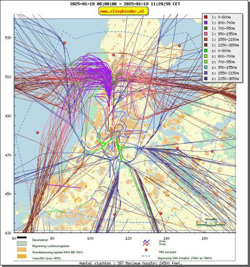 radarplot