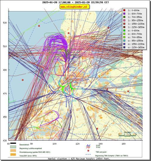radarplot
