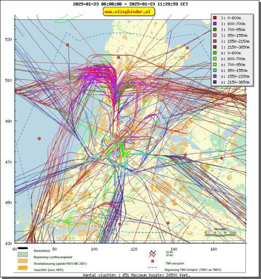 radarplot