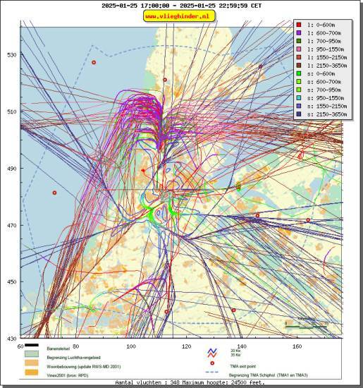 radarplot