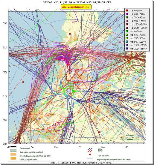 radarplot