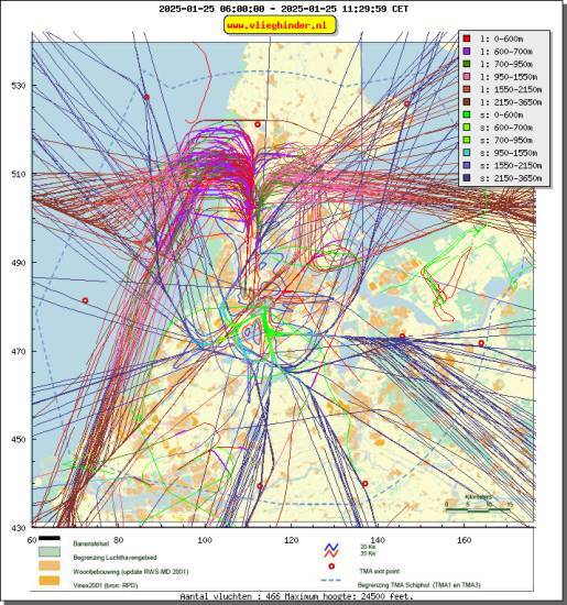 radarplot