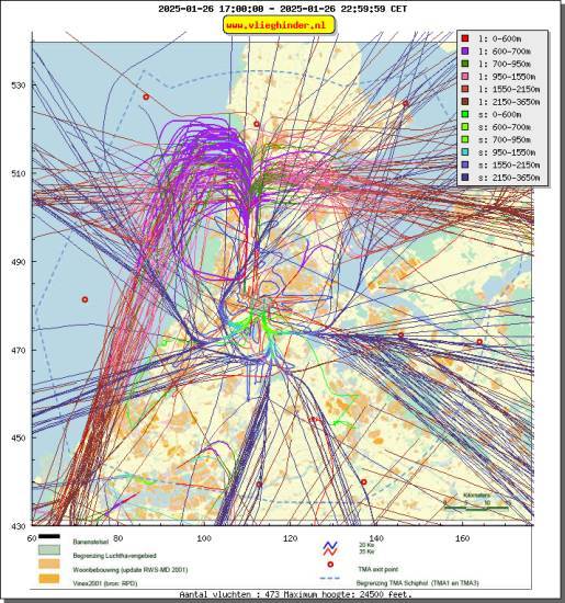 radarplot