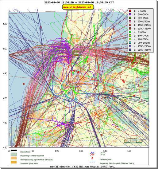 radarplot