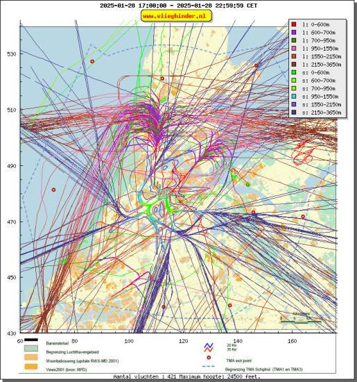 radarplot