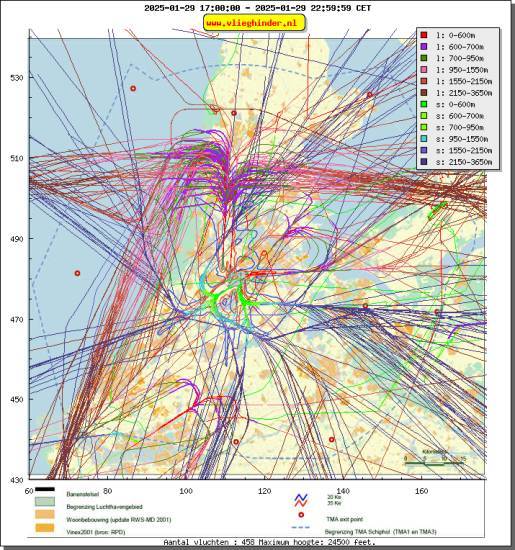 radarplot