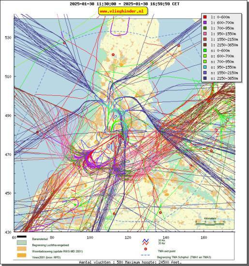 radarplot
