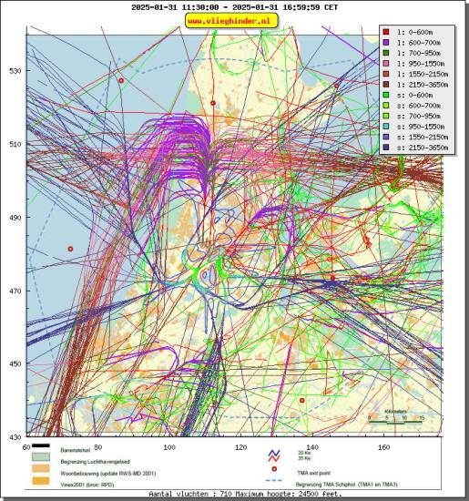 radarplot