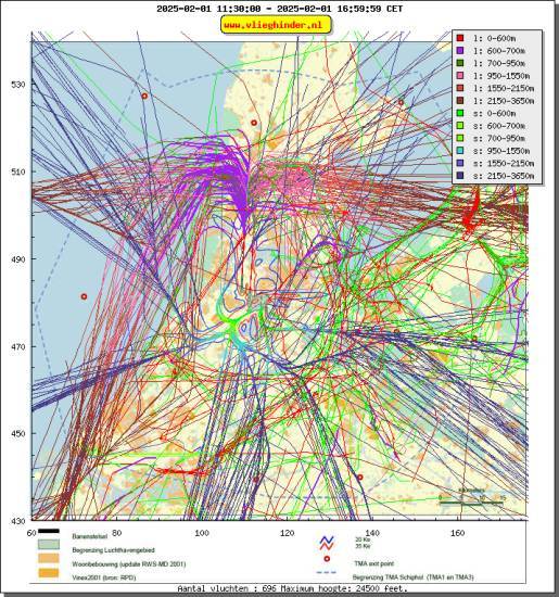 radarplot