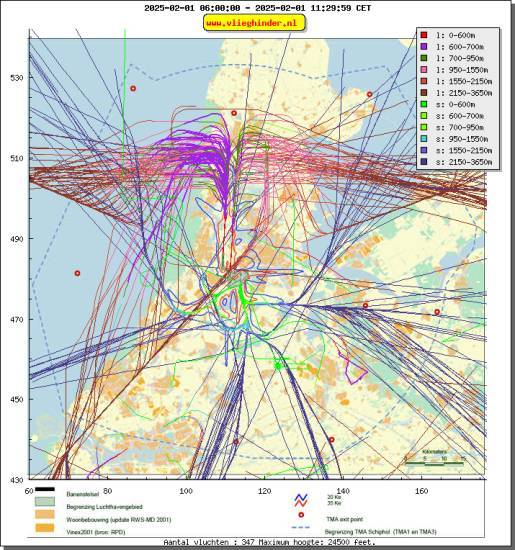radarplot