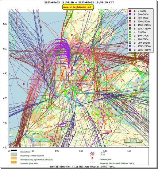 radarplot