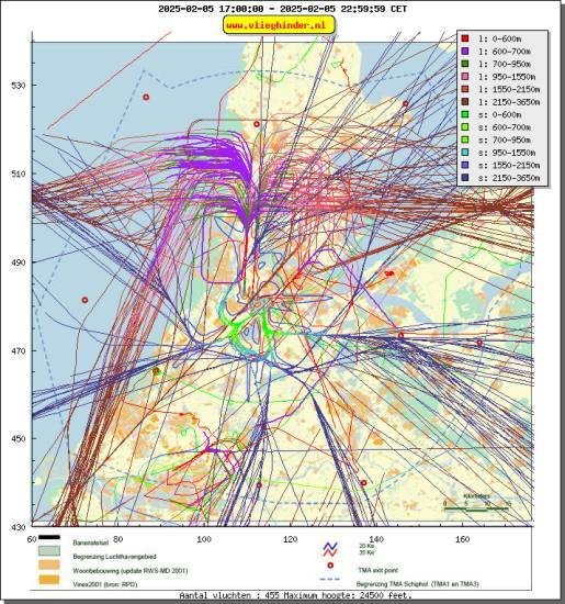 radarplot