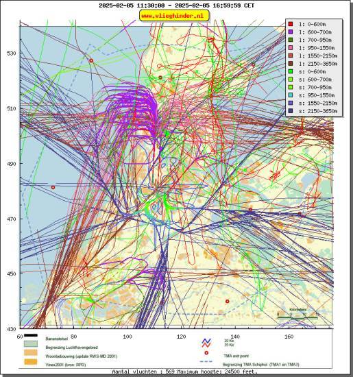 radarplot