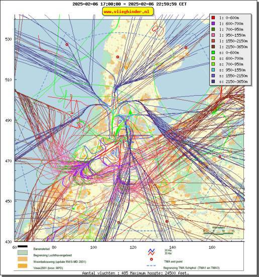 radarplot