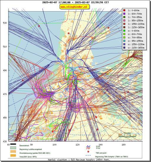 radarplot