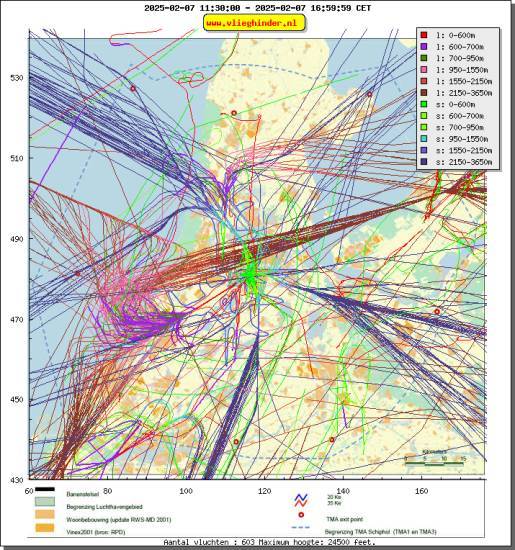 radarplot