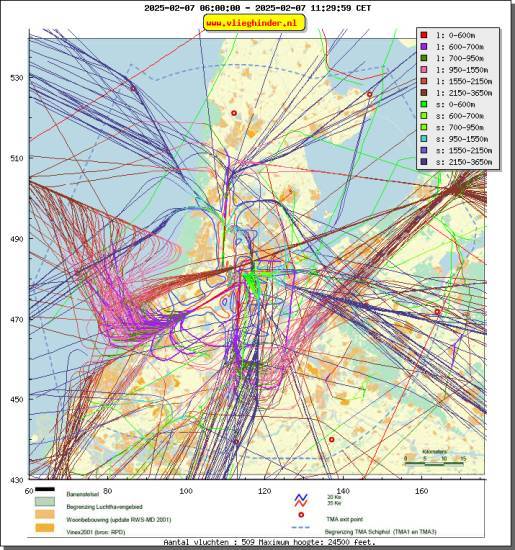 radarplot