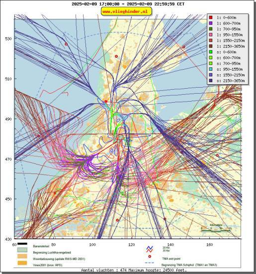 radarplot