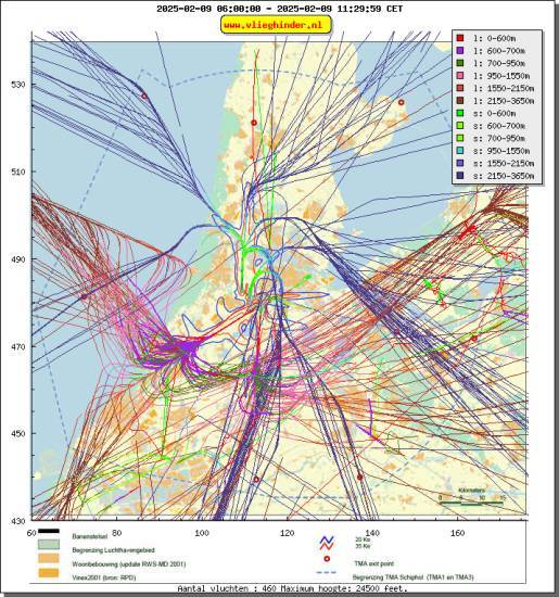 radarplot
