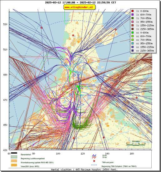 radarplot