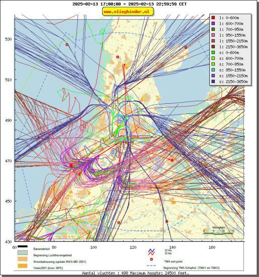 radarplot